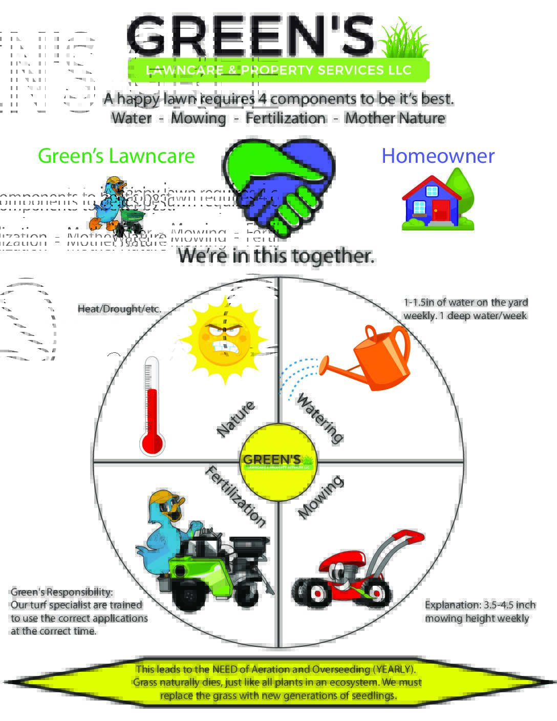 How Do I Get The Best Results From My Lawn Care Program?